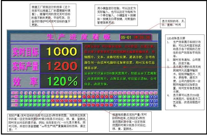 广州亨氏生产显示(KANBAN)系统