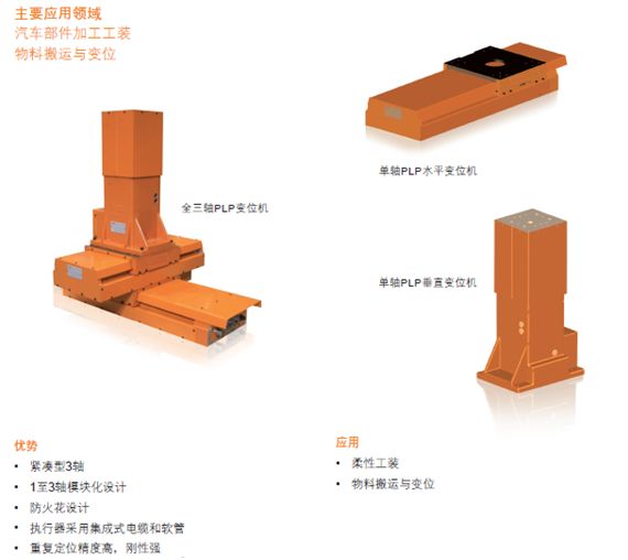 线性变位模组