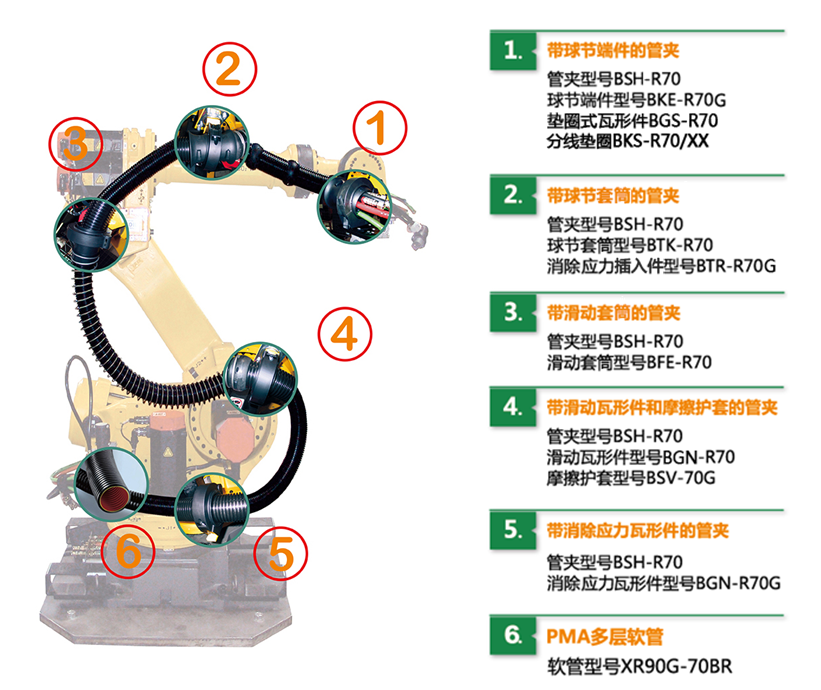 PMA机器人系列软管和配件